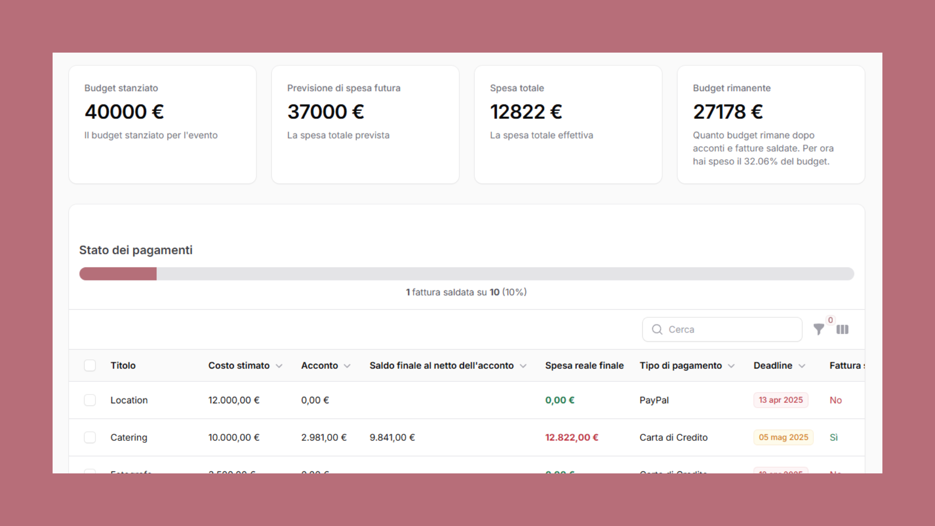 Dashboard del budget My Wedding con riepilogo delle spese, grafico di stato pagamenti e tabella con dettagli su costi stimati, acconti, spese effettive e scadenze
