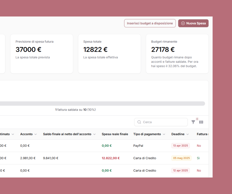 Dashboard di gestione budget con riepilogo delle spese totali, budget rimanente e tabella con elenco fornitori, importi e stato dei pagamenti